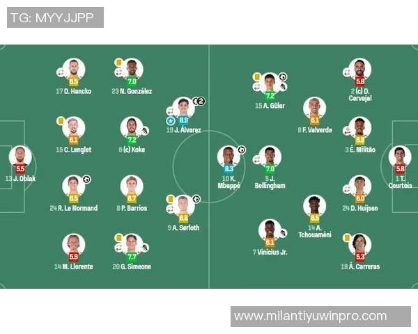 马竞训练动态朗格莱回归合练略伦特巴埃纳吉梅内斯缺席